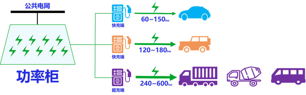 超级充电站3.0：液冷超充+V2G+柔性充电——广州燕岭产业园新能源补能项目解读