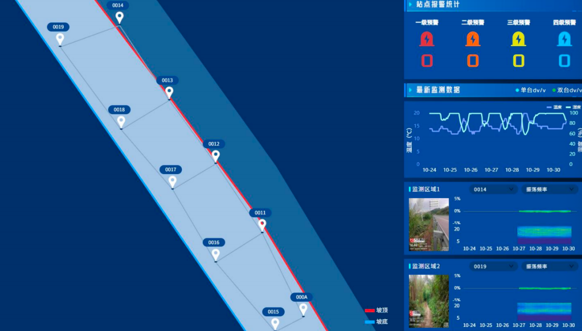 AI+地动仪赋能边坡监测新范式——四川边坡监测项目实践解读