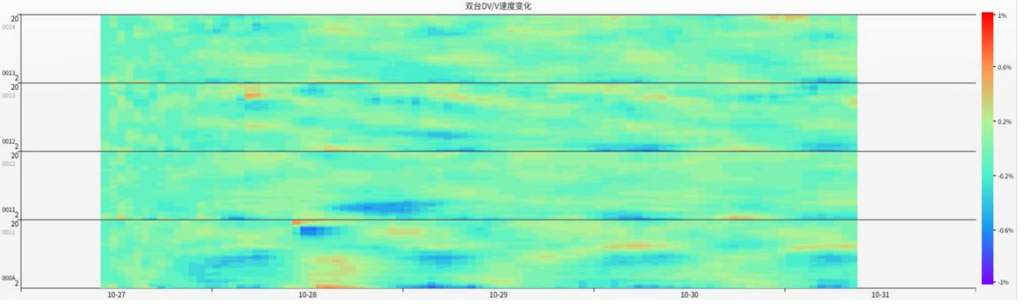 AI+地动仪赋能边坡监测新范式——四川边坡监测项目实践解读